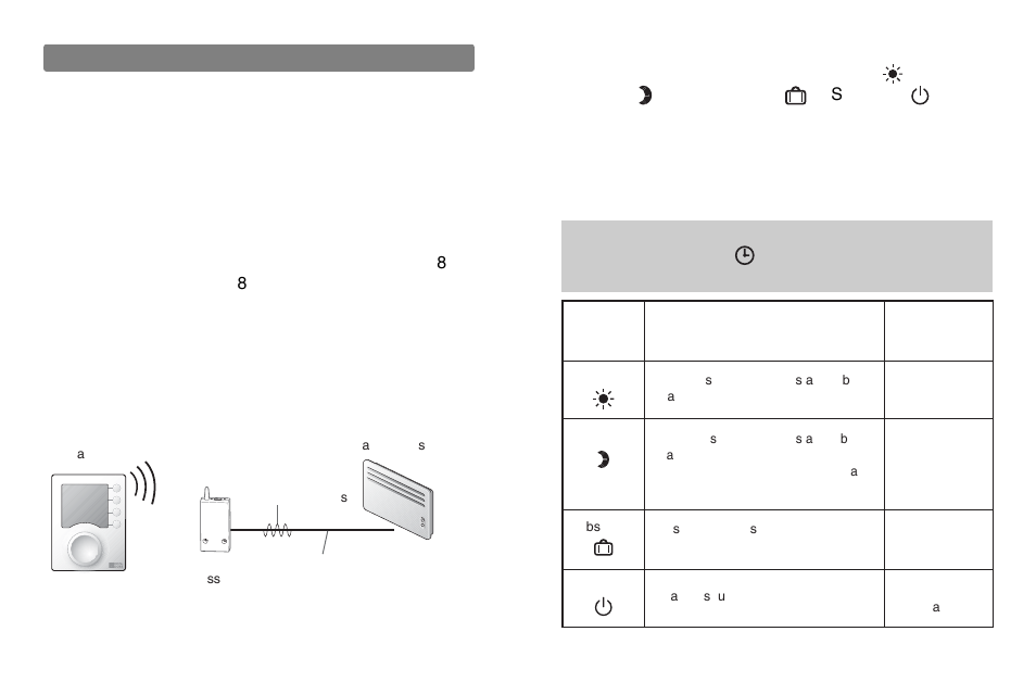 Presentation, Pilot wire principle | Delta Dore 620 RADIO DRIVER User Manual | Page 3 / 16