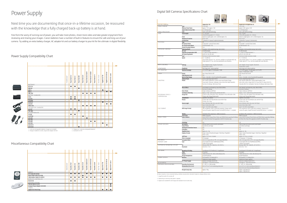 Power supply, Digital still cameras specifications chart | Canon Compact Cameras User Manual | Page 11 / 17