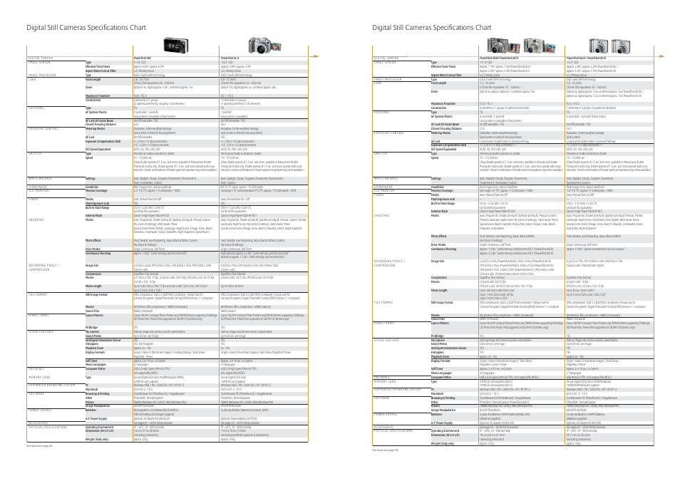 Digital still cameras specifications chart | Canon Compact Cameras User Manual | Page 13 / 17