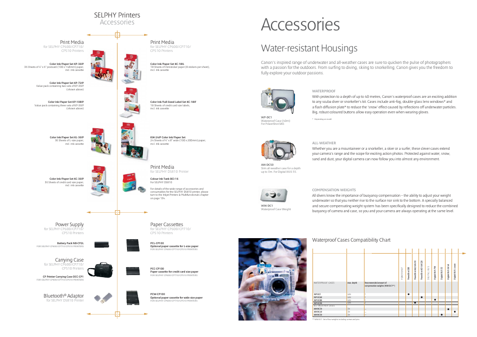 Accessories, Water-resistant housings, Selphy printers accessories | Print media, Paper cassettes, Power supply, Carrying case, Bluetooth, Adaptor, Waterproof cases compatibility chart | Canon Compact Cameras User Manual | Page 8 / 17