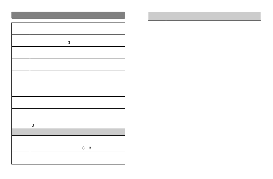 Summary table of configurations | Delta Dore 620 RADIO DRIVER Installation User Manual | Page 13 / 14