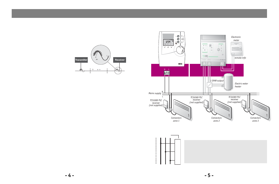 Power line carrier transmission, Receivers, General principle | Delta Dore 230 CPL DRIVER Installation User Manual | Page 3 / 10