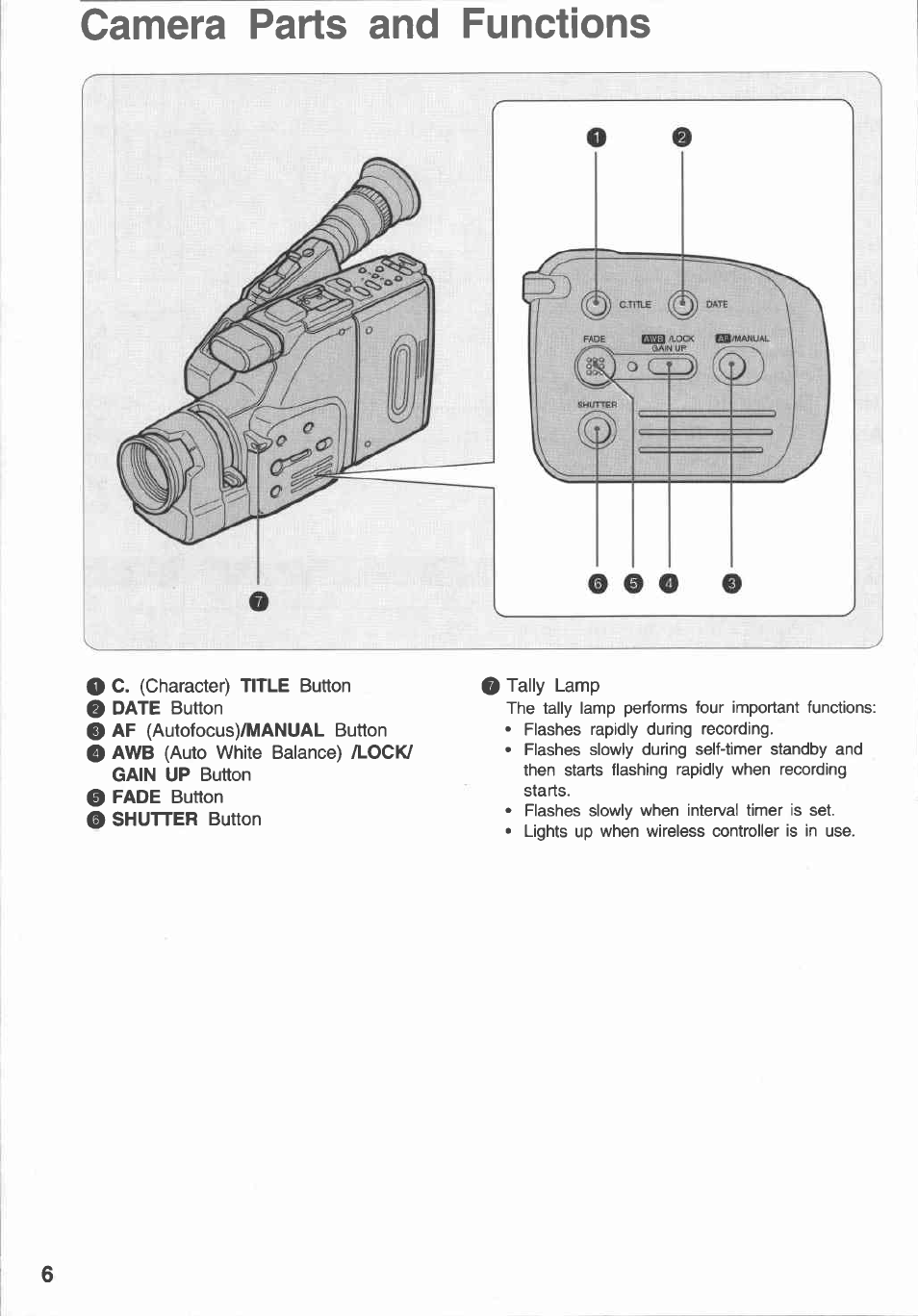 Camera parts and functions | Canon E 230 User Manual | Page 6 / 92