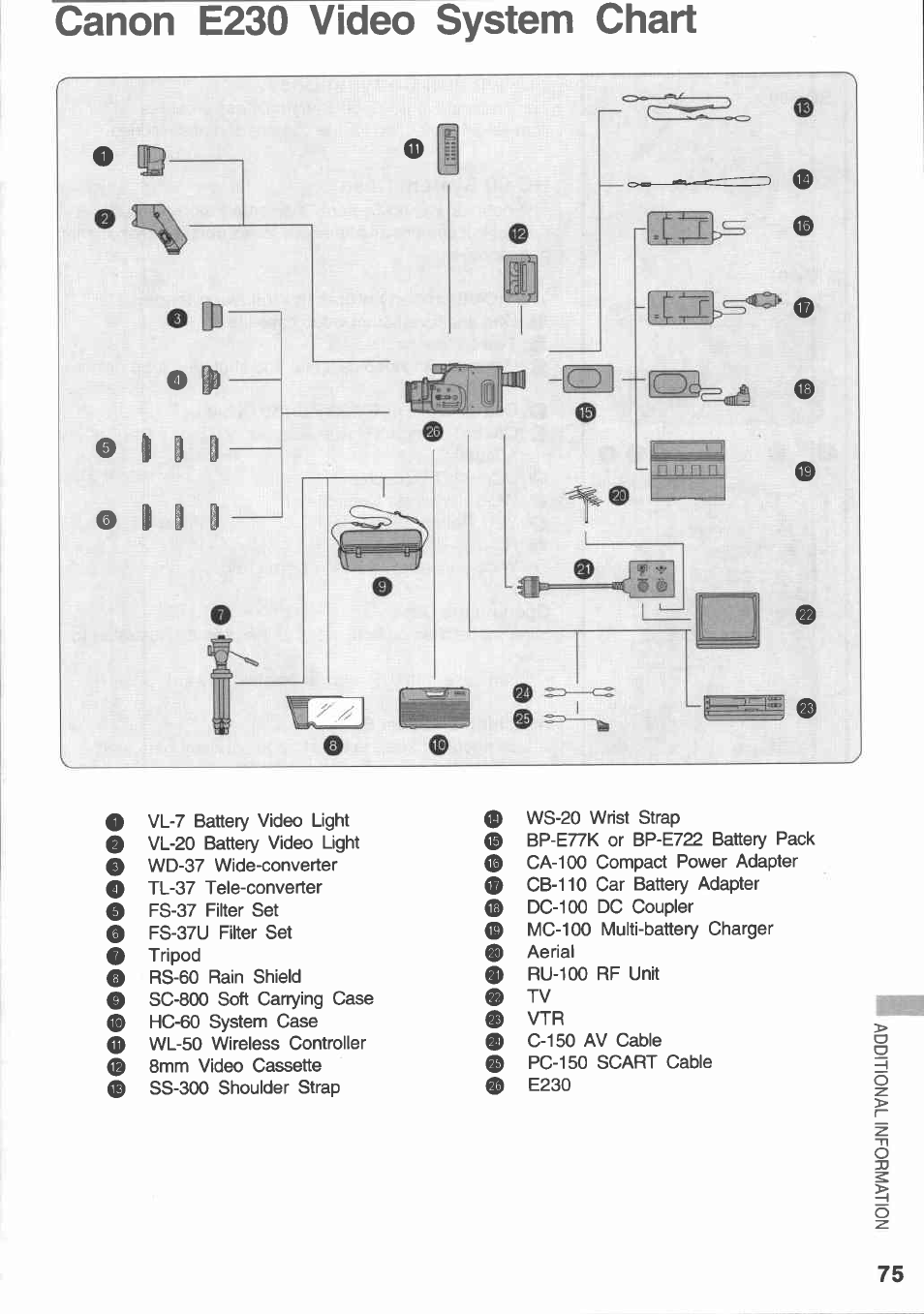 Canon e230 video system chart, Eo 0 | Canon E 230 User Manual | Page 75 / 92