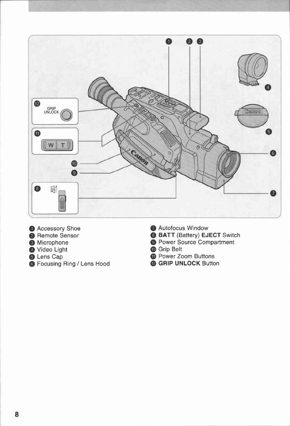 Canon E 230 User Manual | Page 8 / 92