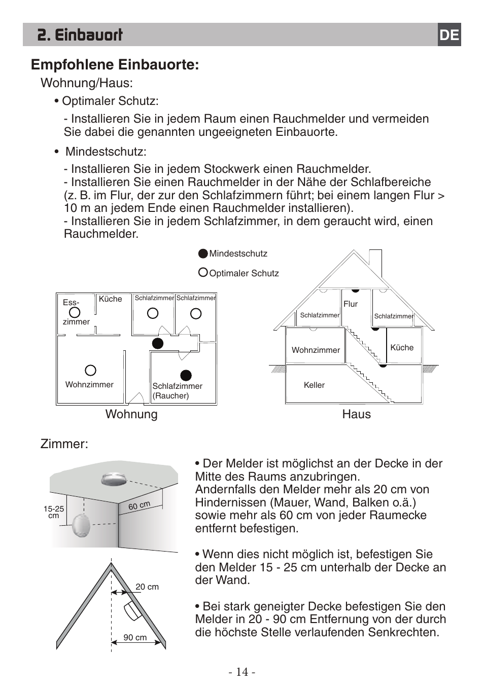 Einbauort, Empfohlene einbauorte, Wohnung/haus: zimmer | Delta Dore DFR TYXAL+ User Manual | Page 14 / 32