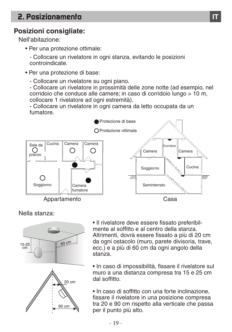 Posizionamento, Posizioni consigliate | Delta Dore DFR TYXAL+ User Manual | Page 19 / 32