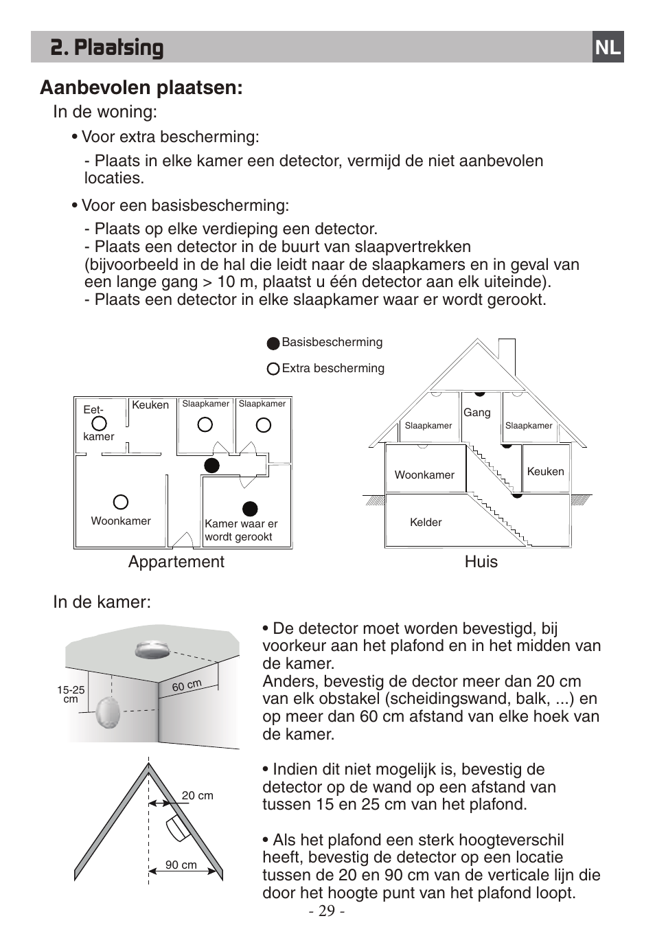 Plaatsing, Aanbevolen plaatsen | Delta Dore DFR TYXAL+ User Manual | Page 29 / 32