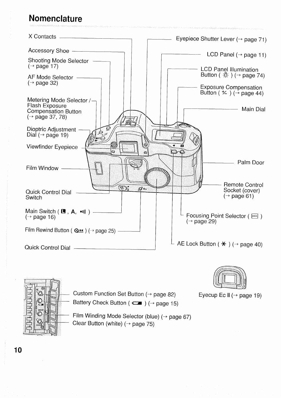Nomenclature | Canon EOS 1N RS User Manual | Page 10 / 30
