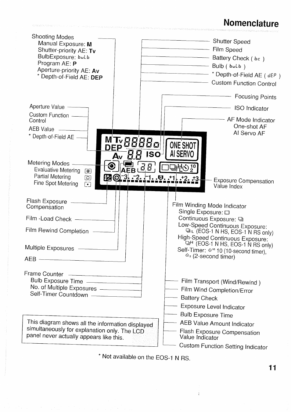 Tt.tl, Nomenclature, P 1 ."2.. “1. .+li .+2 | Canon EOS 1N RS User Manual | Page 11 / 30