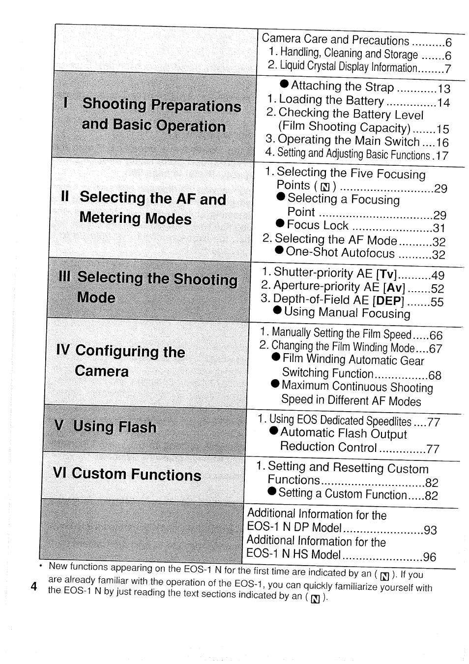 Canon EOS 1N RS User Manual | Page 4 / 30