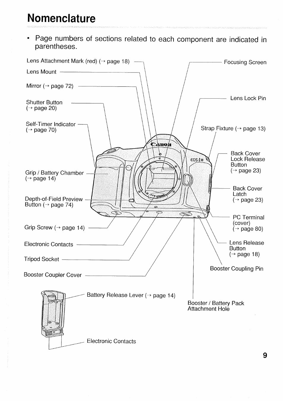 Nomenclature | Canon EOS 1N RS User Manual | Page 9 / 30