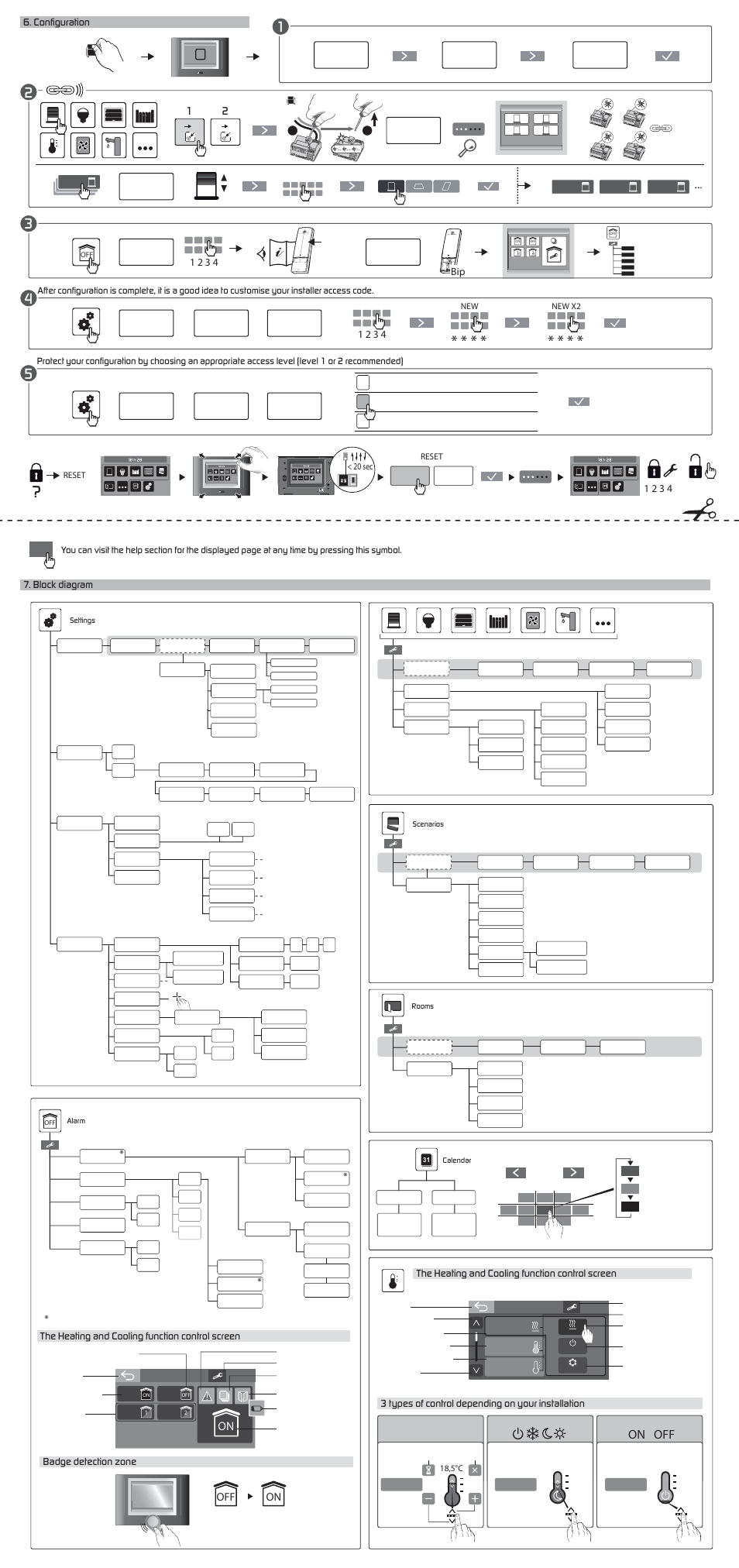 On off, I1 2 3 4, Configuration 7. block diagram | The heating and cooling function control screen, Badge detection zone, 3 types of control depending on your installation | Delta Dore 4000 TYDOM User Manual | Page 2 / 2