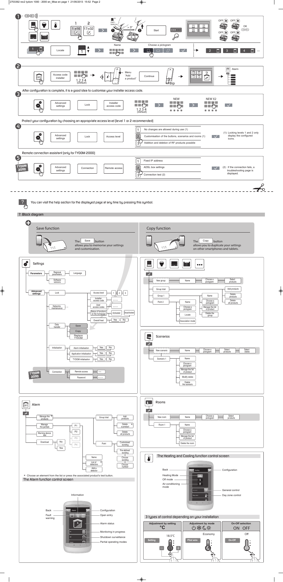 On off, Save function, Copy function | Block diagram, 3 types of control depending on your installation | Delta Dore 2000 TYDOM User Manual | Page 2 / 2