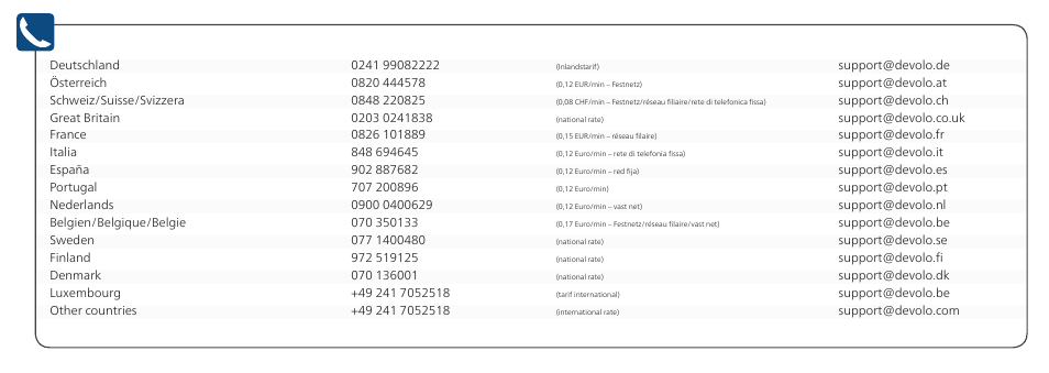 Devolo dLAN 550 duo+ Installation User Manual | Page 10 / 11