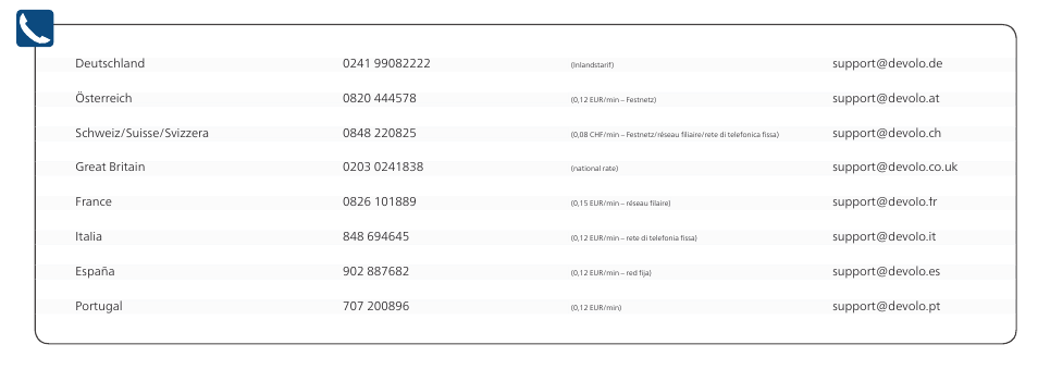 Devolo dLAN 650+ Installation User Manual | Page 11 / 13