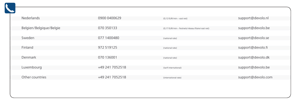 Devolo dLAN 650+ Installation User Manual | Page 12 / 13