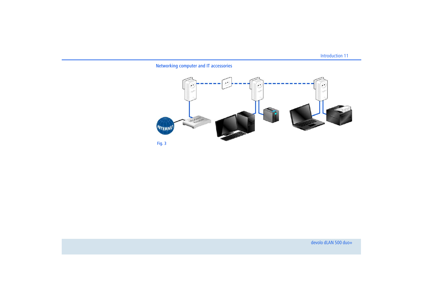 Devolo dLAN 500 duo+ User Manual | Page 12 / 33