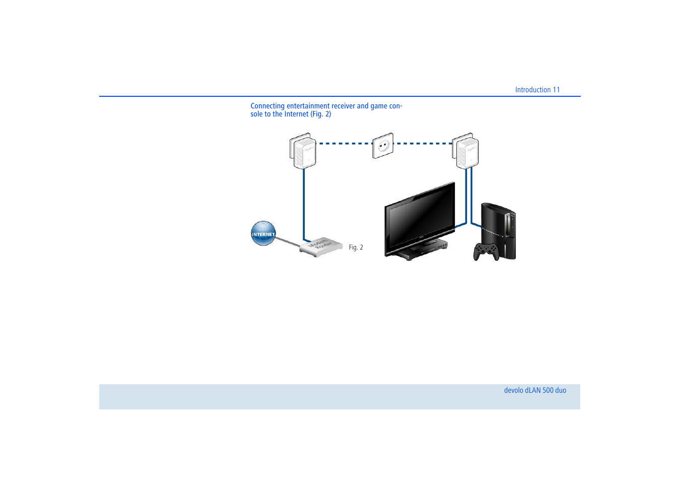 Devolo dLAN 500 duo+ User Manual | Page 12 / 33