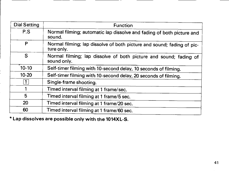 Canon 814XL-S User Manual | Page 43 / 167