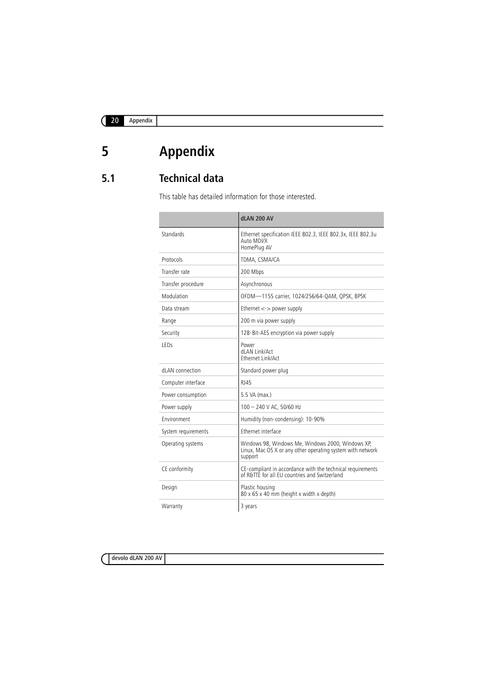 5 appendix, 1 technical data, Technical data | 5appendix | Devolo dLAN 200 AV User Manual | Page 20 / 25