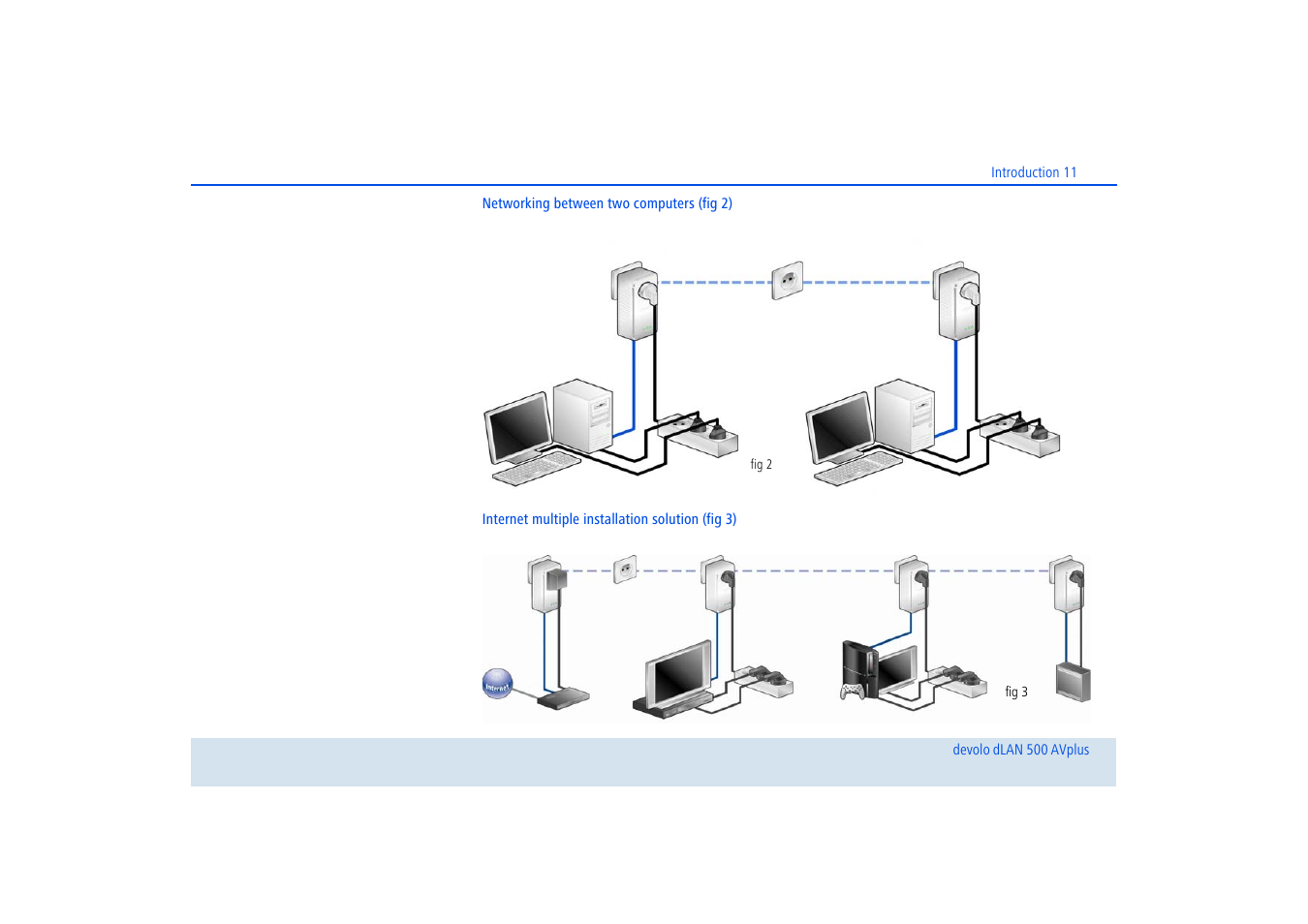 Devolo dLAN 500 AVplus User Manual | Page 12 / 35