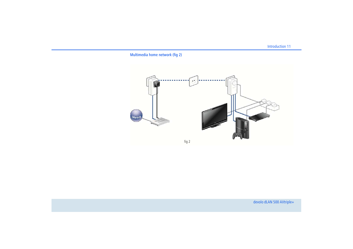 Devolo dLAN 500 AVtriple+ User Manual | Page 12 / 35