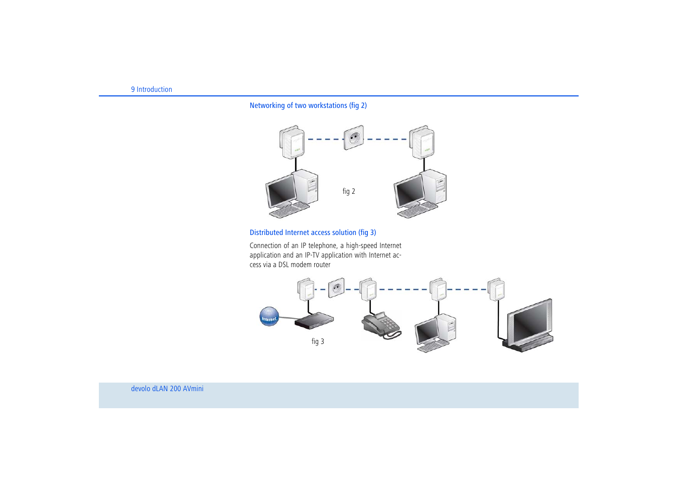 Devolo dLAN 200 AVmini User Manual | Page 10 / 30