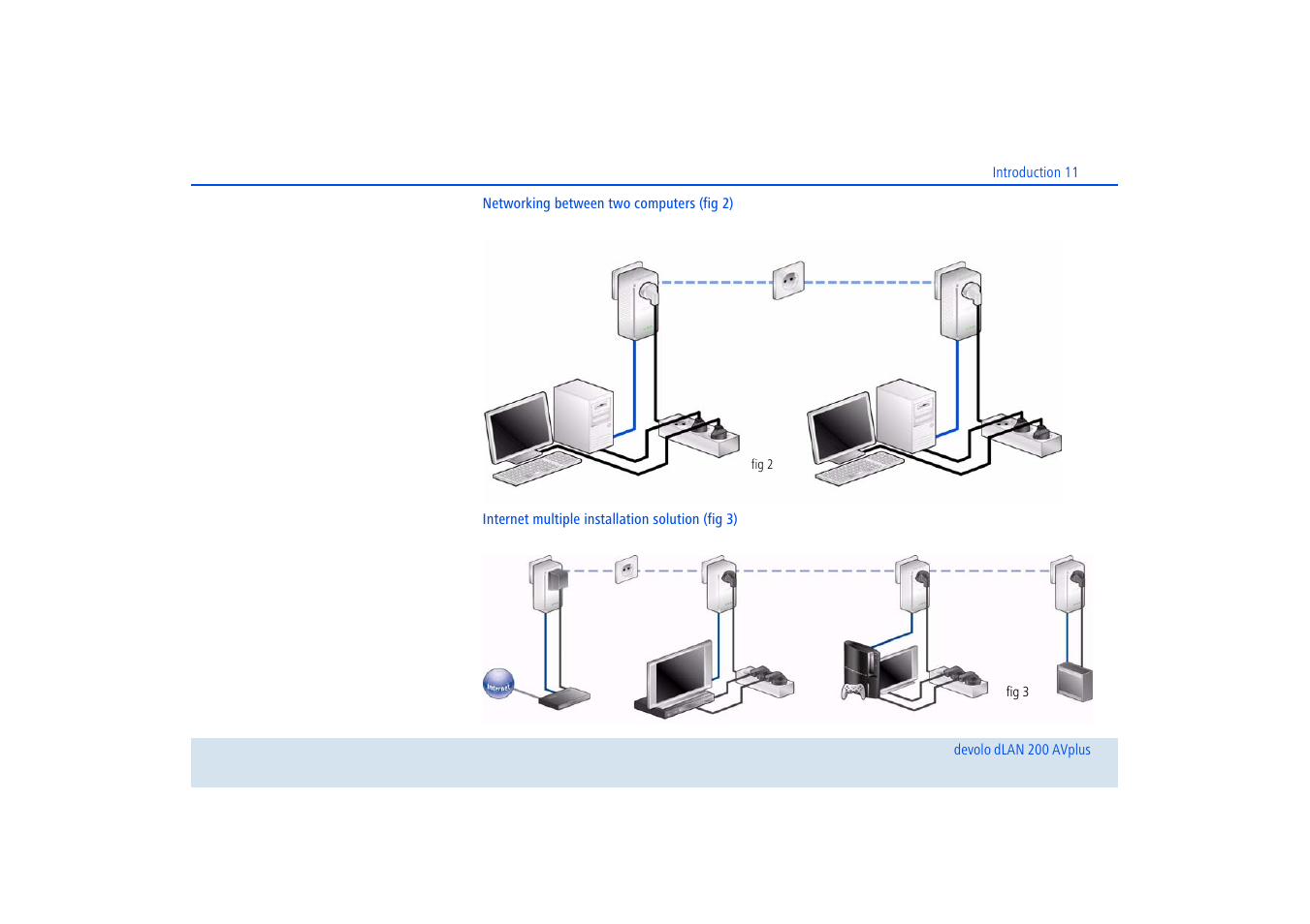 Devolo dLAN 200 AVplus User Manual | Page 12 / 35