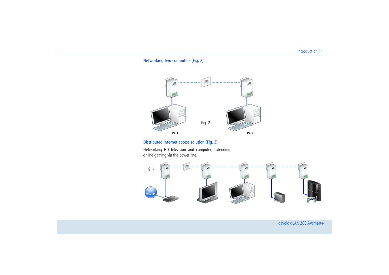 Devolo dLAN 200 AVsmart+ User Manual | Page 12 / 37