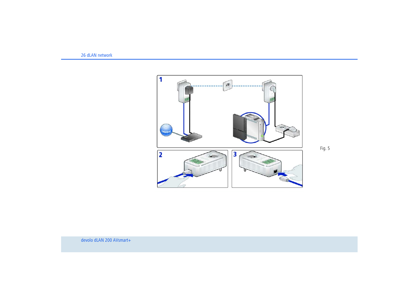 Devolo dLAN 200 AVsmart+ User Manual | Page 27 / 37