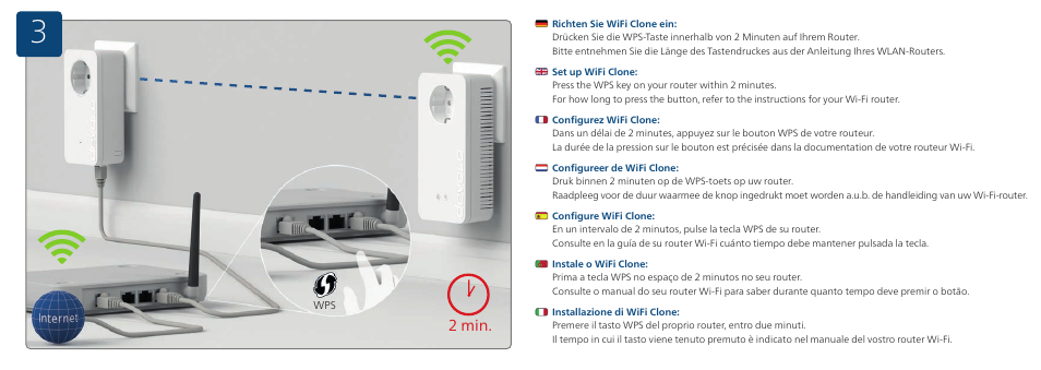 2 min | Devolo dLAN 1200+ WiFi ac Installation User Manual | Page 13 / 19