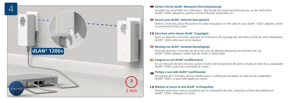 Dlan® 1200, 2 min | Devolo dLAN 1200+ WiFi ac Installation User Manual | Page 5 / 19