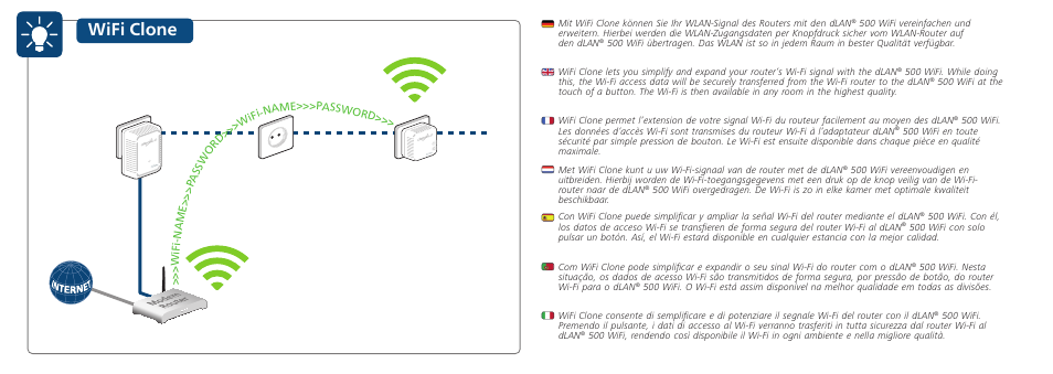 Vwifi clone | Devolo dLAN 500 WiFi Installation User Manual | Page 10 / 19