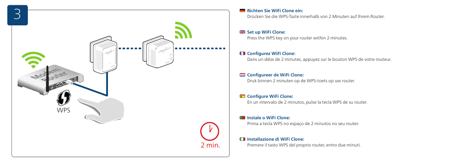 2 min | Devolo dLAN 500 WiFi Installation User Manual | Page 13 / 19