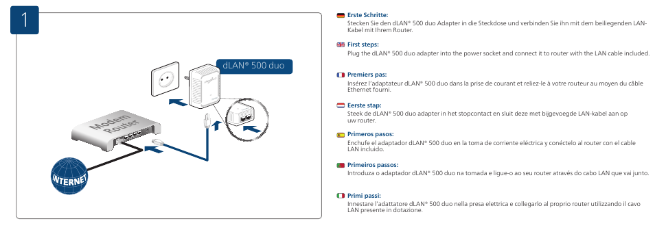 Dlan® 500 duo | Devolo dLAN 500 WiFi Installation User Manual | Page 2 / 19
