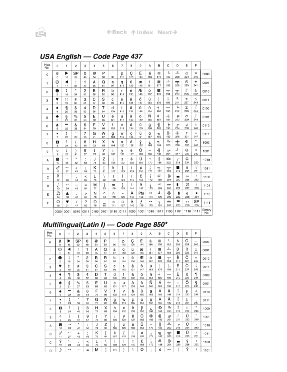 Canon BJC-50 User Manual | Page 107 / 141