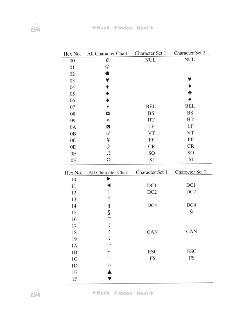 Canon BJC-50 User Manual | Page 118 / 141