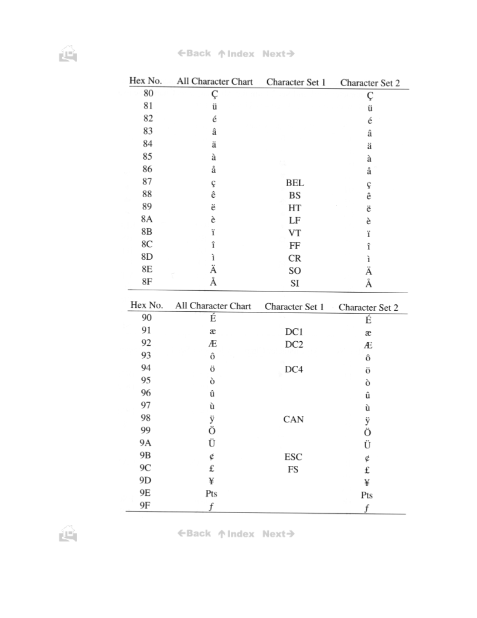 Canon BJC-50 User Manual | Page 119 / 141