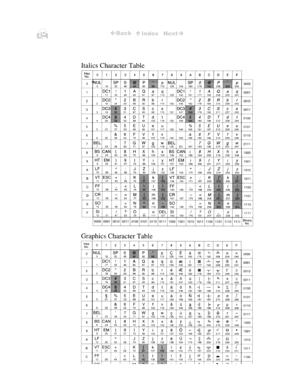 Canon BJC-50 User Manual | Page 122 / 141
