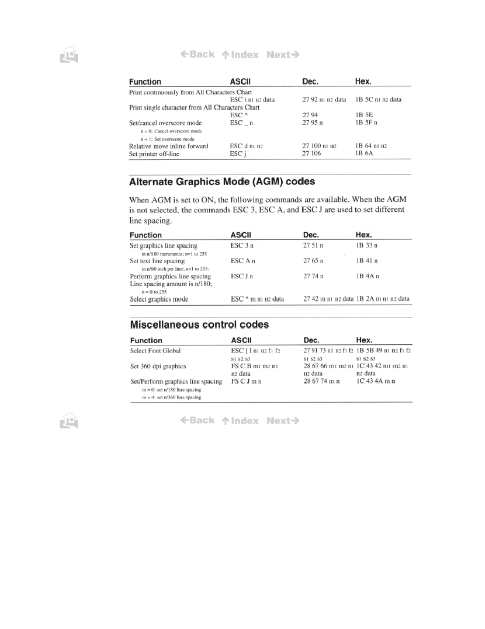 Alternate graphics mode (agm) codes, Miscellaneous control codes | Canon BJC-50 User Manual | Page 129 / 141