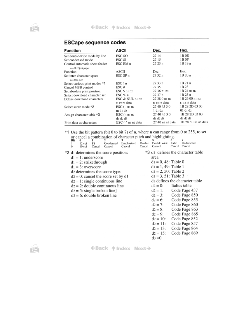 Escape sequence codes | Canon BJC-50 User Manual | Page 131 / 141