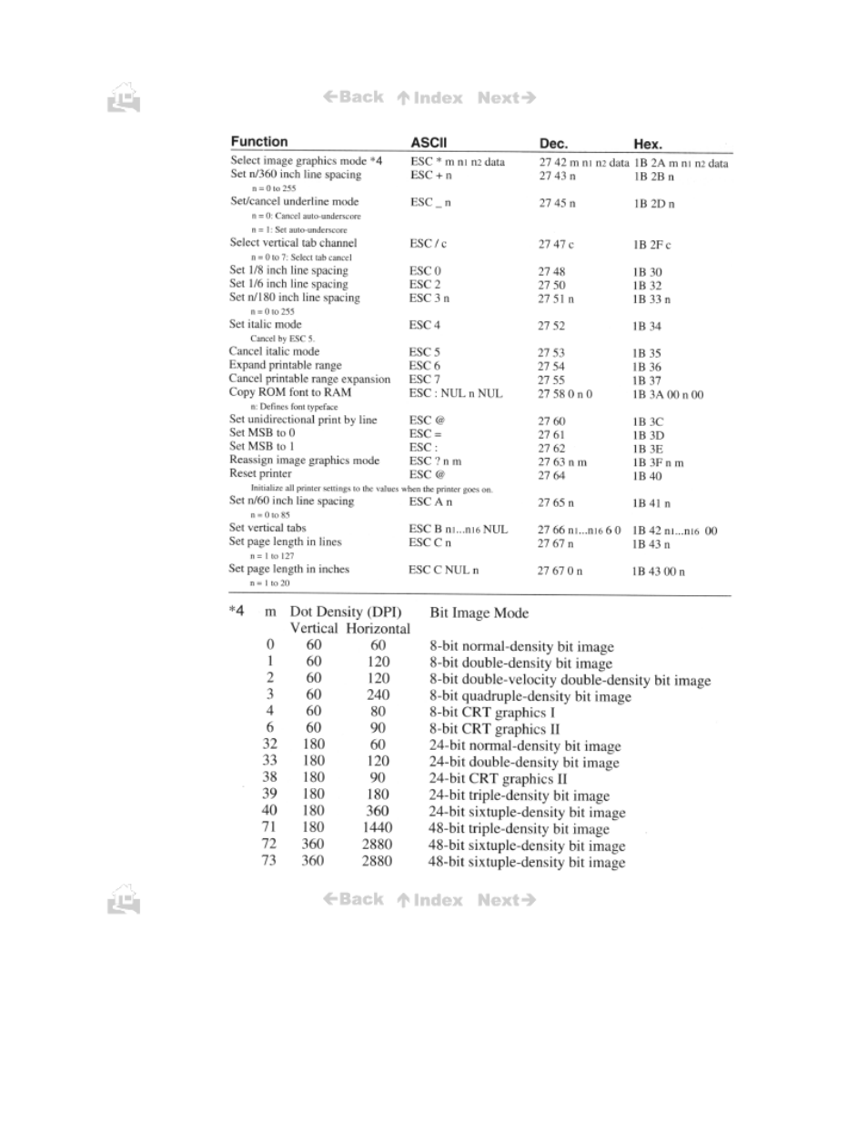 Canon BJC-50 User Manual | Page 132 / 141