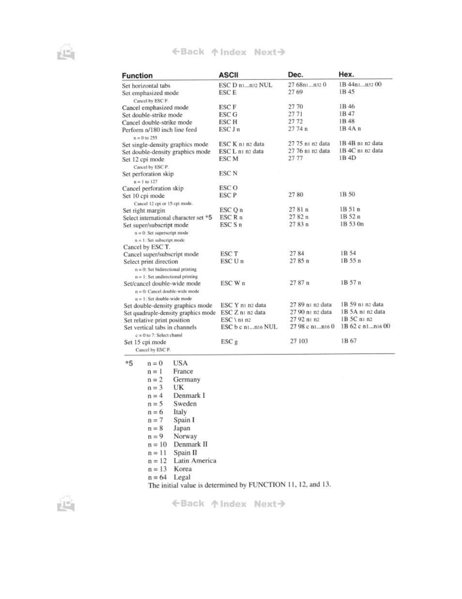 Canon BJC-50 User Manual | Page 133 / 141