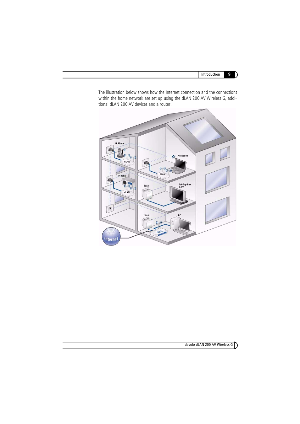 Devolo dLAN 200 AV Wireless G User Manual | Page 9 / 47