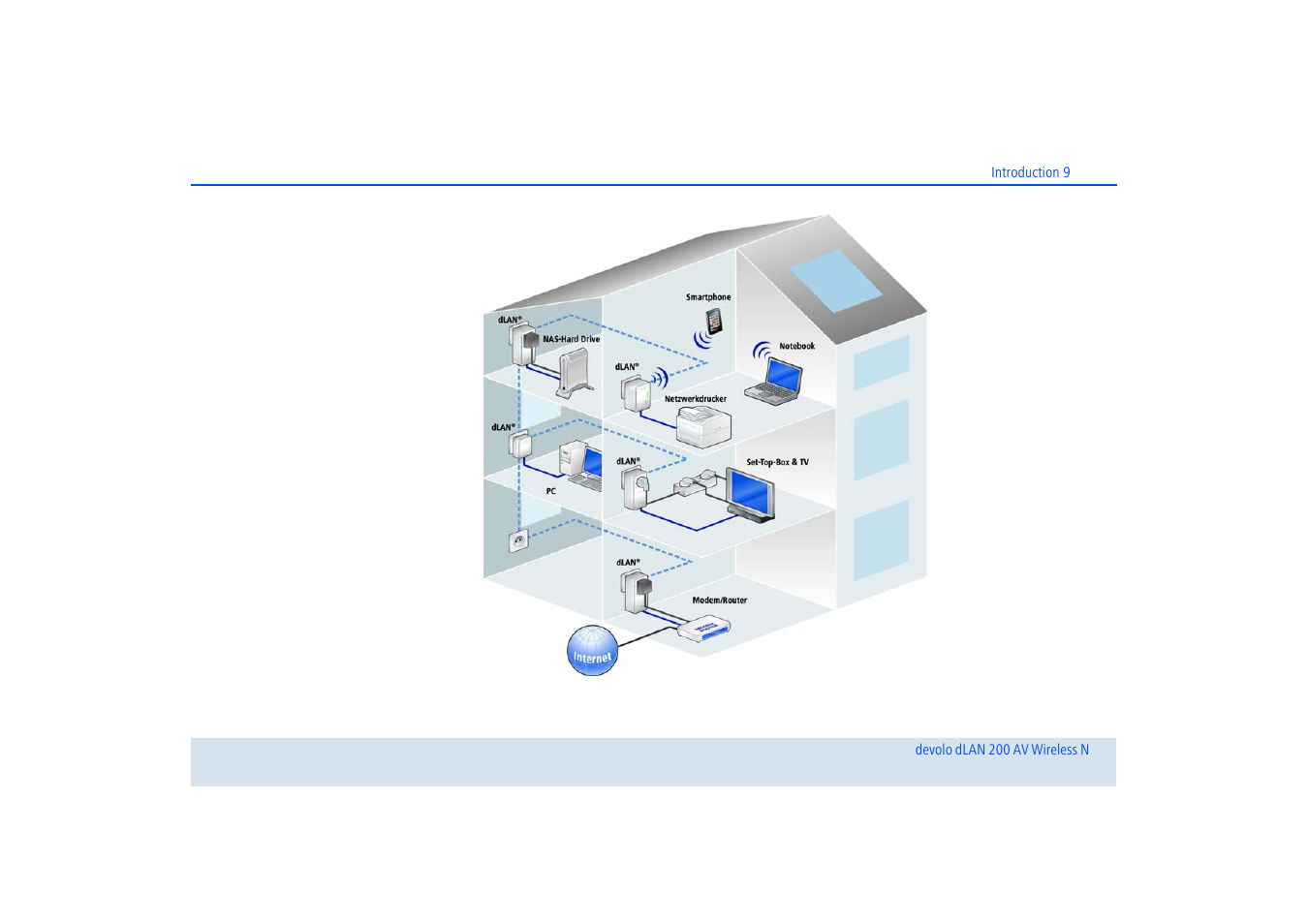 Devolo dLAN 200 AV Wireless N User Manual | Page 10 / 57