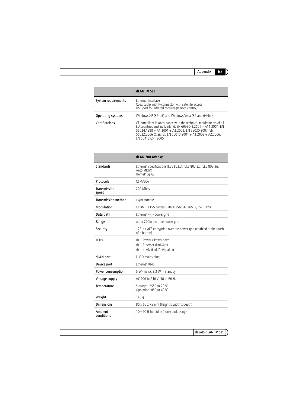 Devolo dLAN TV Sat User Manual | Page 63 / 72