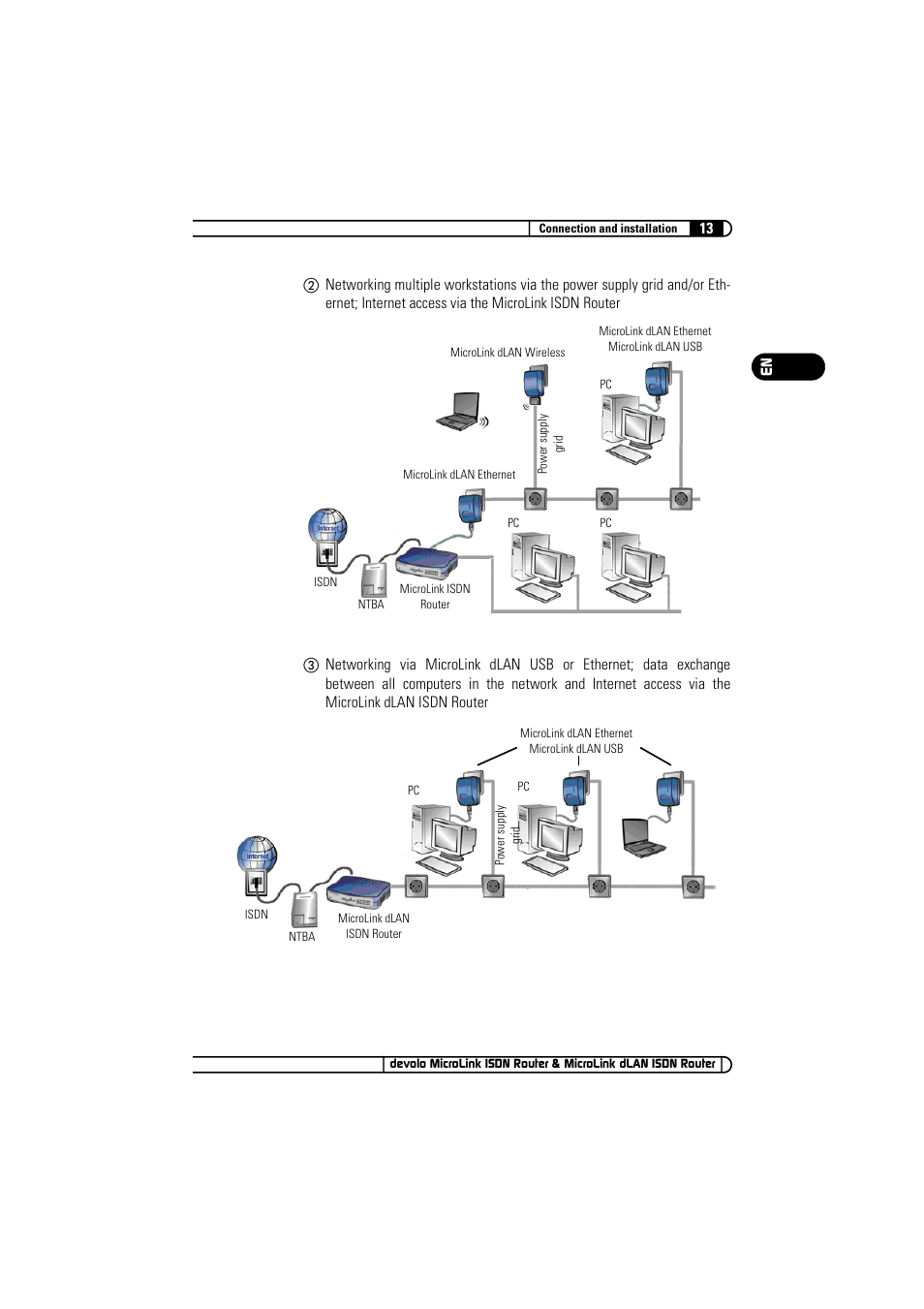 Devolo MicroLink ISDN Router User Manual | Page 13 / 39