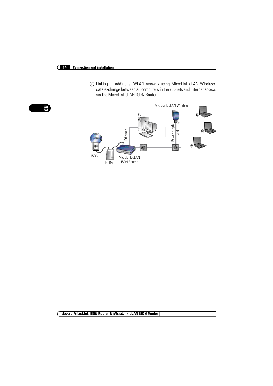 Devolo MicroLink ISDN Router User Manual | Page 14 / 39