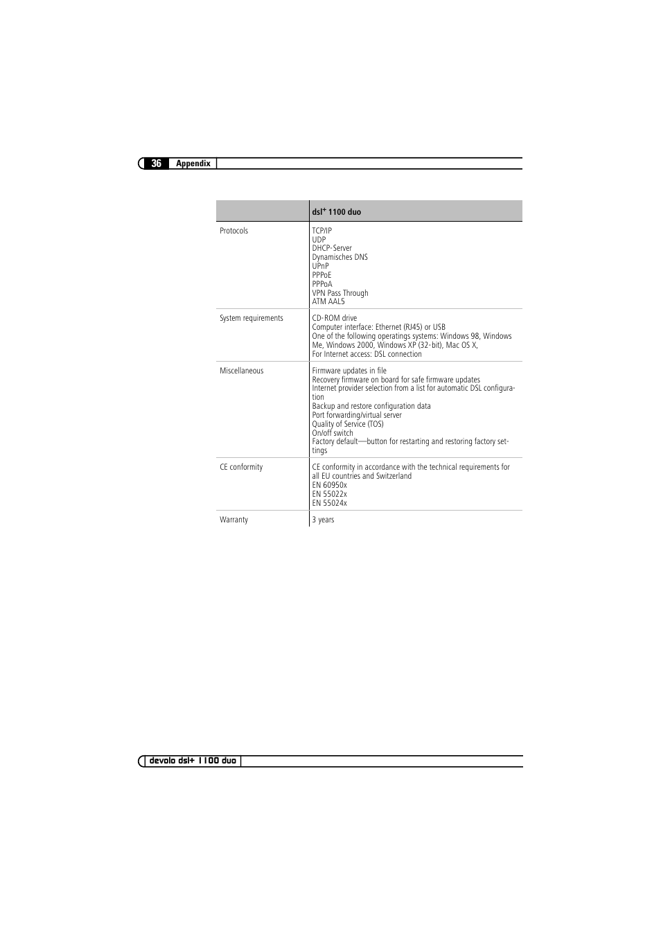 Devolo dsl+ 1100 duo User Manual | Page 35 / 39